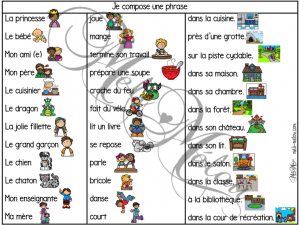 Je compose une phrase